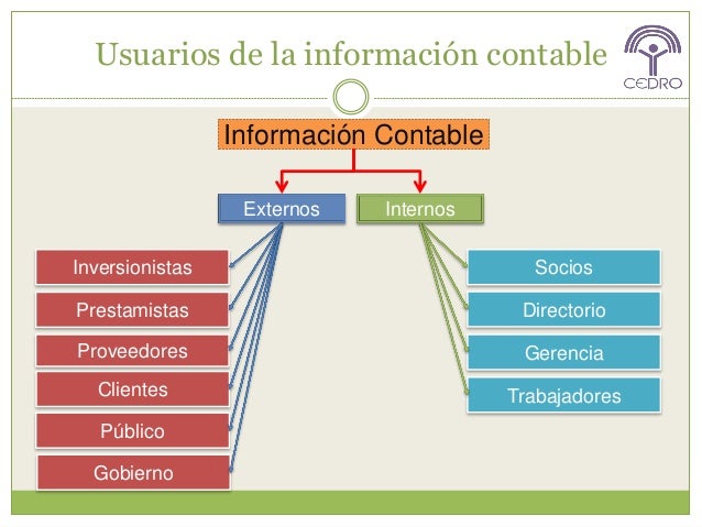 Empresa y la contabilidad