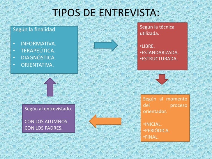 Para Qué Se Utiliza La Entrevista es.slideshare.net