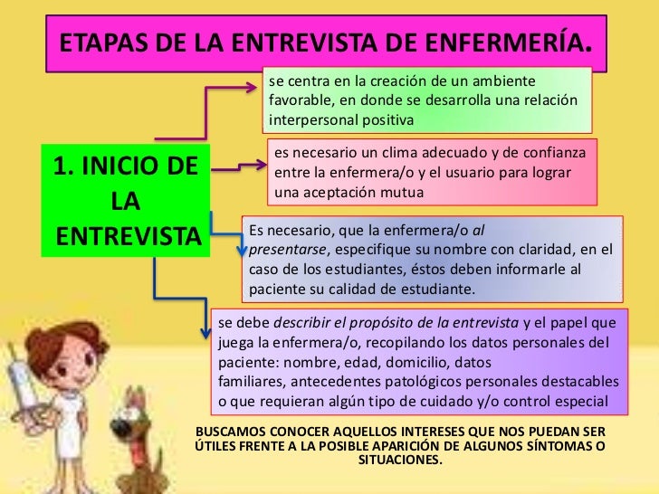Entrevista A Una Enfermera Preguntas Y Respuestas