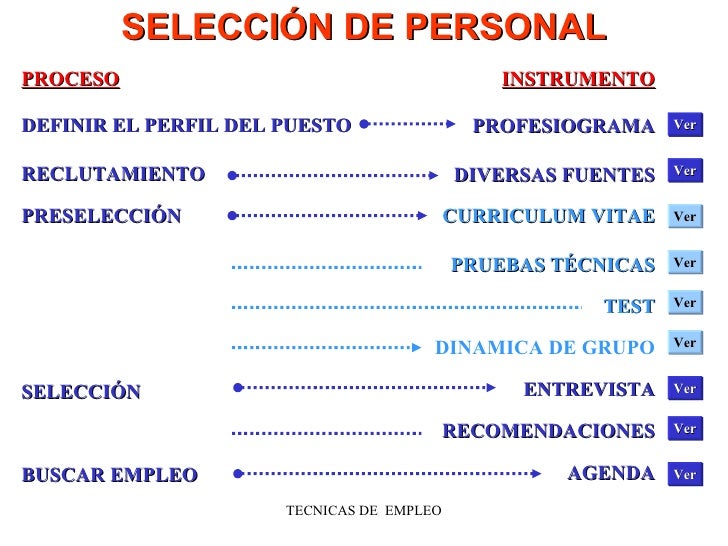 preguntas para entrevista de trabajo sobre liderazgo la entrevista de trabajo preguntas para entrevista de trabajo sobre liderazgo la entrevista de trabajo