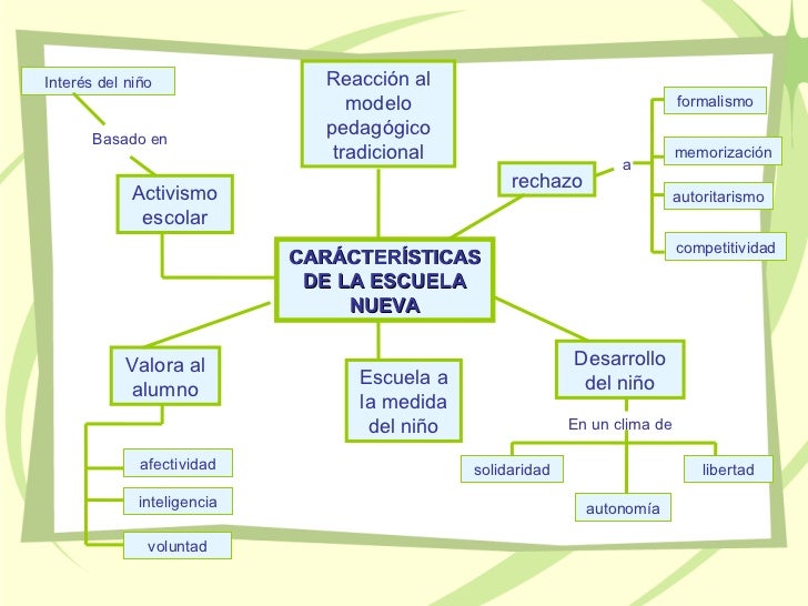 Resultado de imagen para escuela nueva