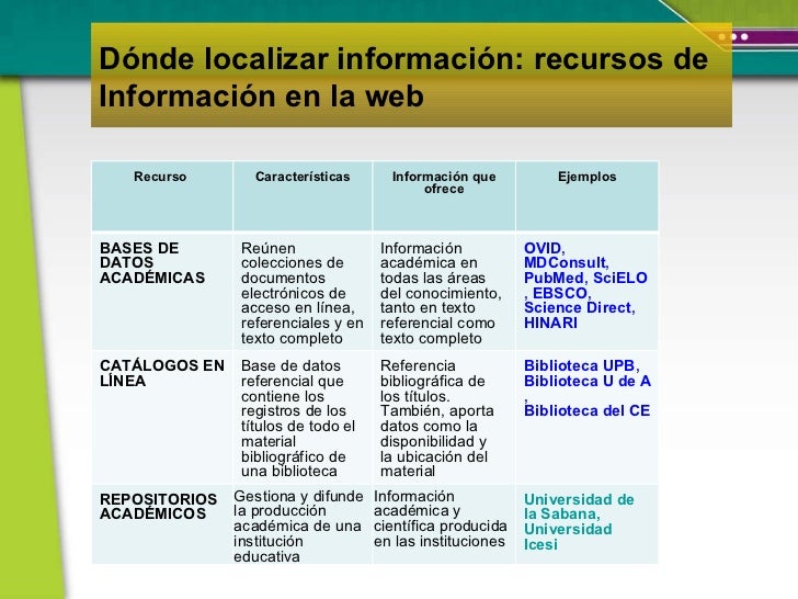 Estrategias De Búsqueda De Información Nomenclaturas Abreviaciones U Atajos
