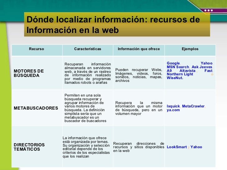 La estrategia de busqueda