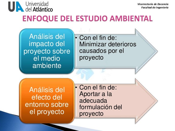 ESTUDIO AMBIENTAL PARA UN ANÁLISIS DE FACTIBILIDAD‏