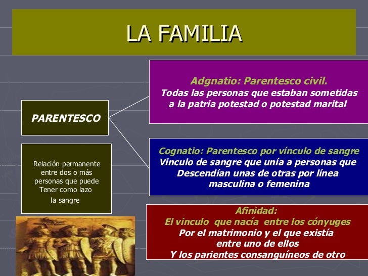 La Familia En El Derecho Romano