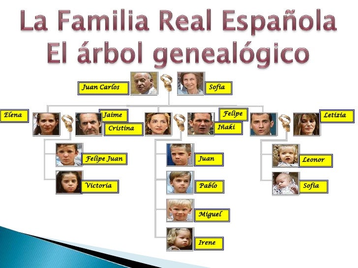 Familia real espanola genoom Imagui