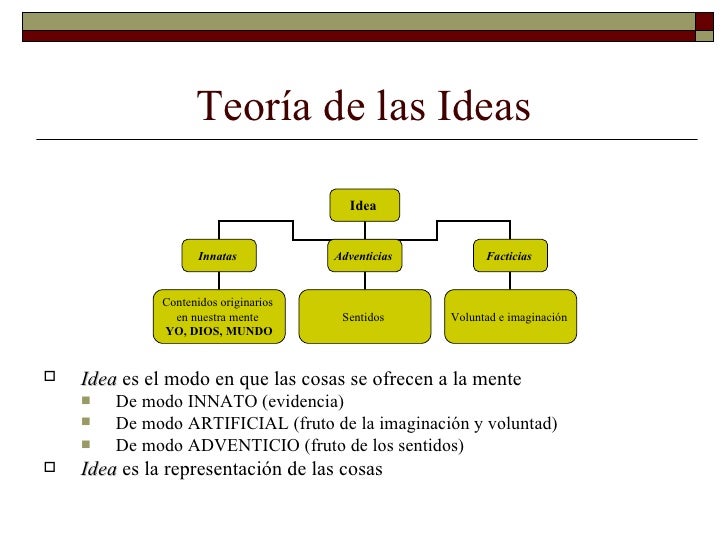 La filosofía de descartes