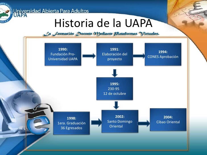La formación docente mediante plataformas virtuales