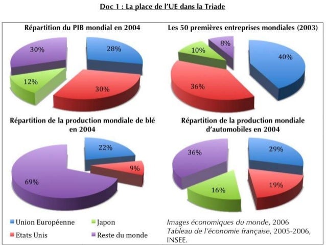 Quel meilleur moyen pour la puissance des hommes
