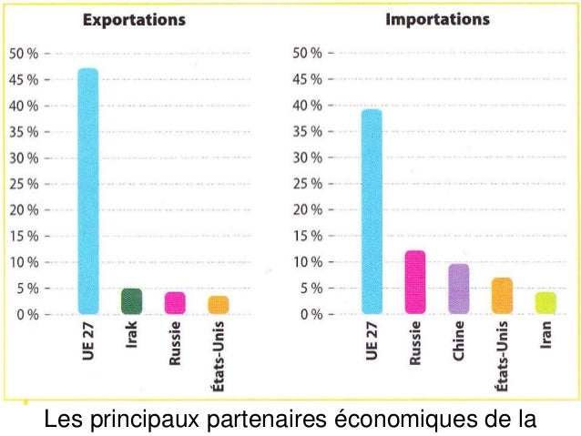Le conseil pour laugmentation de la puissance