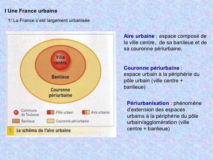 Developpement Construit Sur Les Aires Urbaines