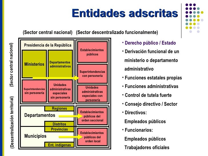La función administrativa