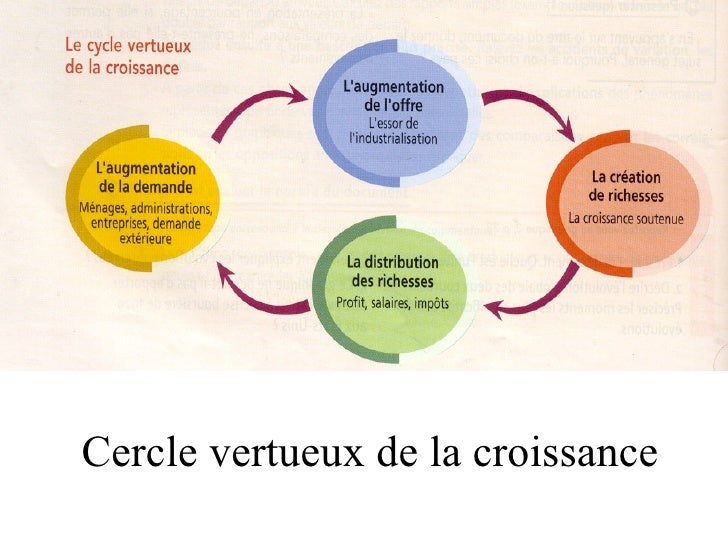 Dissertation libre echange croissance economique