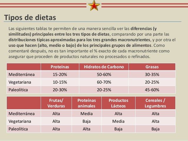 Dieta Flexible Fitness Revolucionario