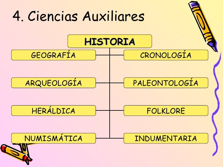 historiamáshistoria PRIMER AÑO historiamáshistoria PRIMER AÑO