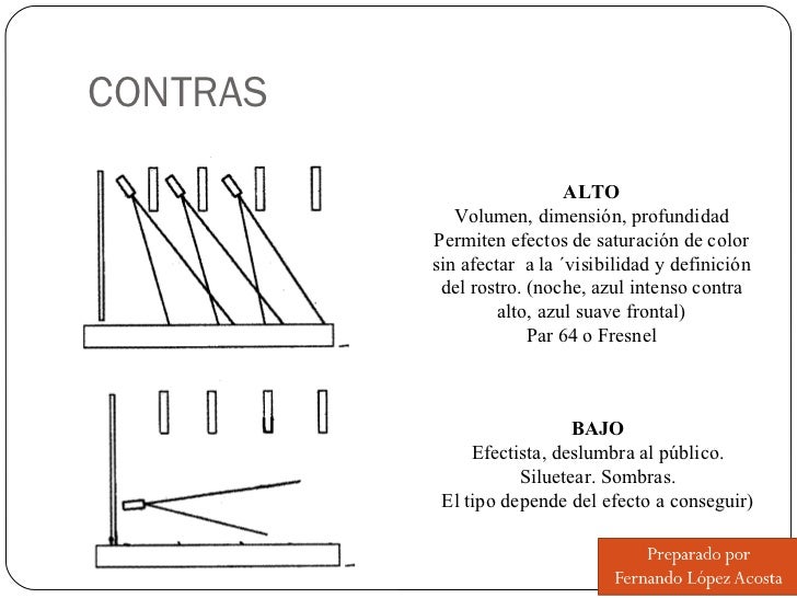 CONTRAS ALTO Volumen, dimensión, profundidad Permiten efectos de saturación de color sin afectar a la ´visibilidad y defi...