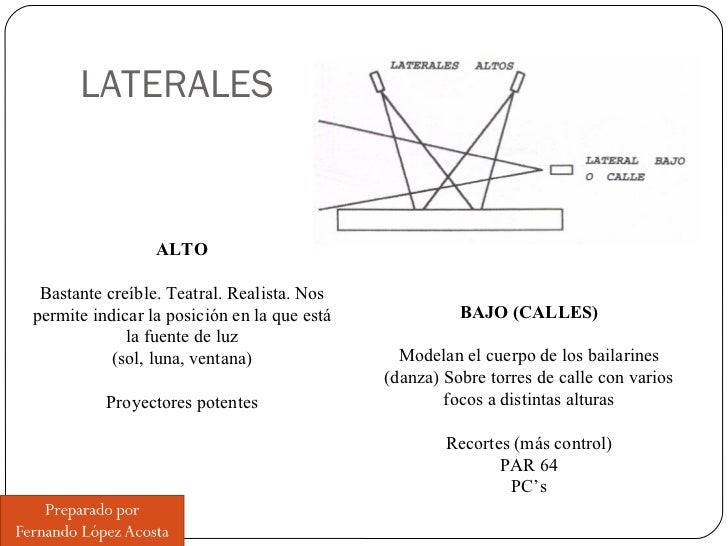 LATERALES ALTO Bastante creíble. Teatral. Realista. Nos permite indicar la posición en la que está la fuente de luz (sol, ...