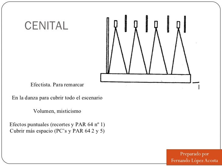 CENITAL Efectista. Para remarcar En la danza para cubrir todo el escenario Volumen, misticismo Efectos puntuales (recortes...