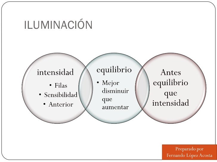ILUMINACIÓN