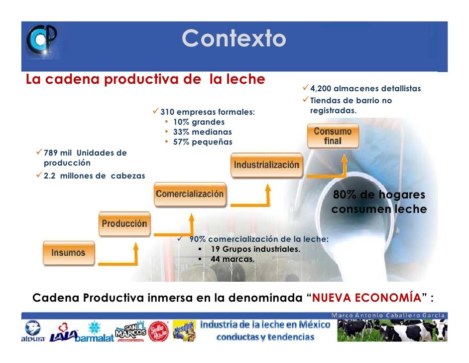 cadena productiva lechera mexico la industria de la leche en mexico cadena productiva lechera mexico la industria de la leche en mexico