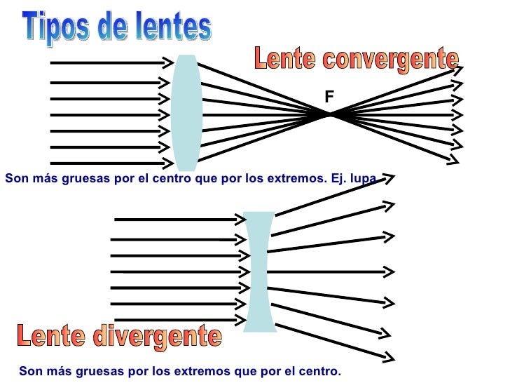 La luz