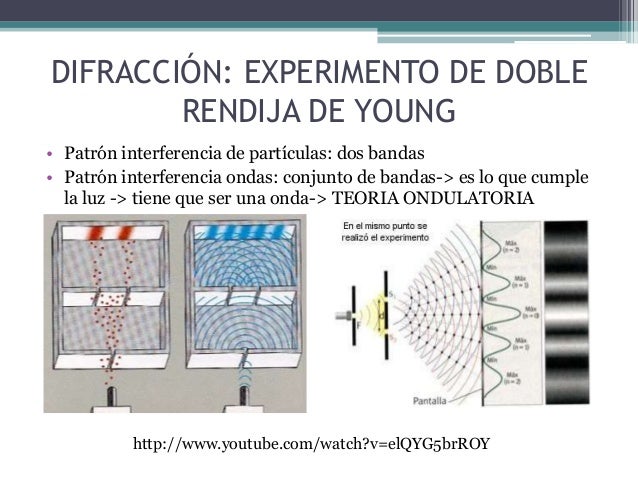 En Que Consiste El Experimento De La Doble Rendija