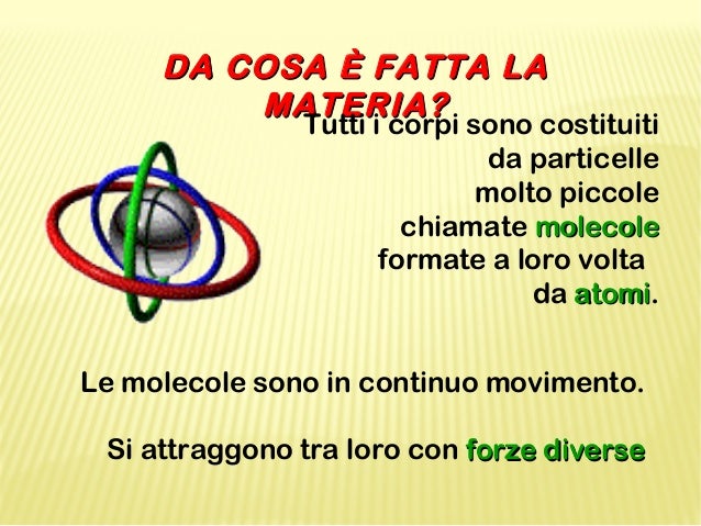 Da Cosa è Formata La Materia