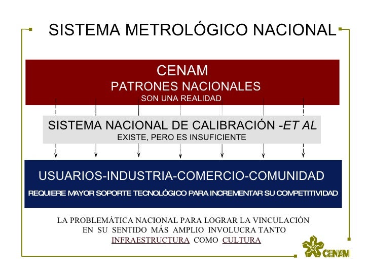 La Metrología y la Calidad