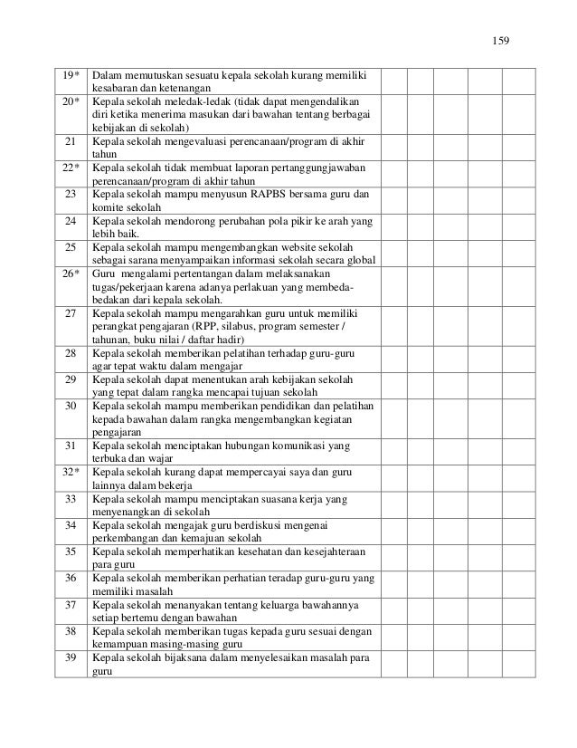 15919* Dalam memutuskan sesuatu kepala sekolah kurang memilikikesabaran dan ketenangan20* Kepala sekolah meledak-ledak (ti...