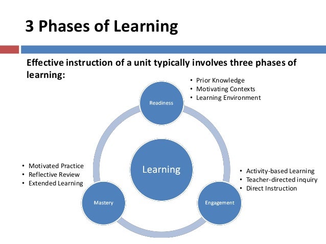 cpp learning an effective way cpp learning an effective way