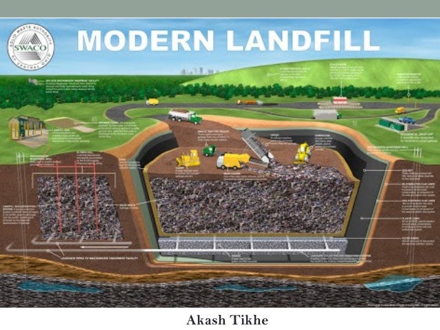 Landfilling landfilling