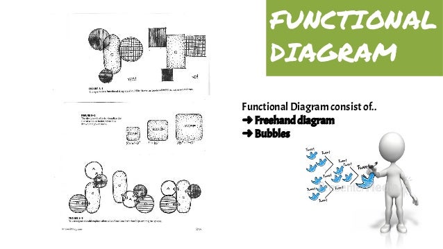 functional diagram architecture landscape architecture ici itd functional diagram architecture landscape architecture ici itd
