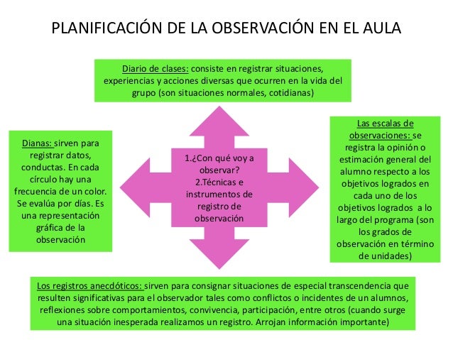 La observación en Educación Infantil