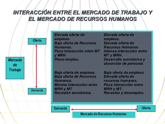 La oferta y la demanda de rr.hh