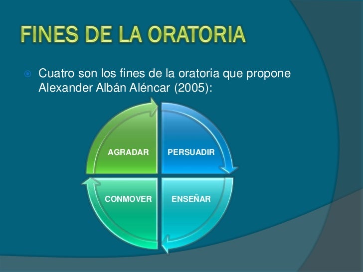 La oratoria en la expresión oral del docente
