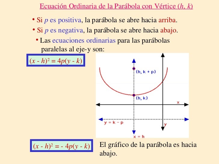 La ParáBola