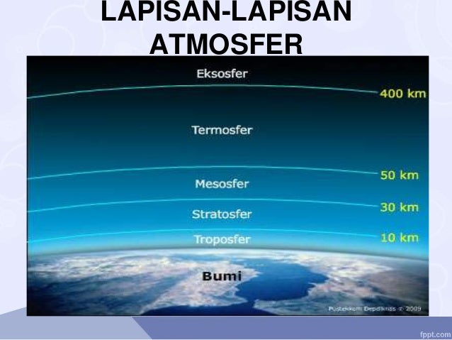 Urutan lapisan atmosfer dari yang paling dekat dengan bumi adalah