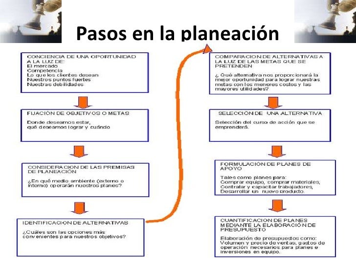 La Planeación