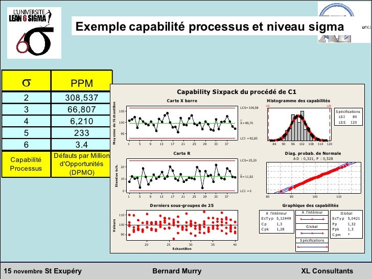 exemple de projet lean 6 sigma