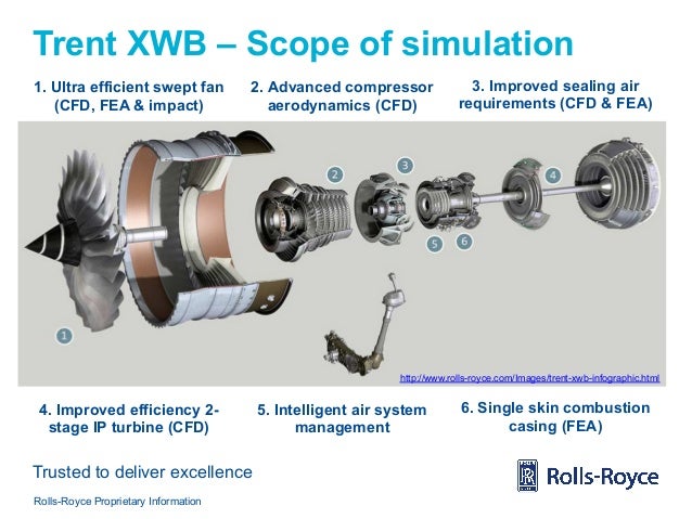 view Analysis and Application of