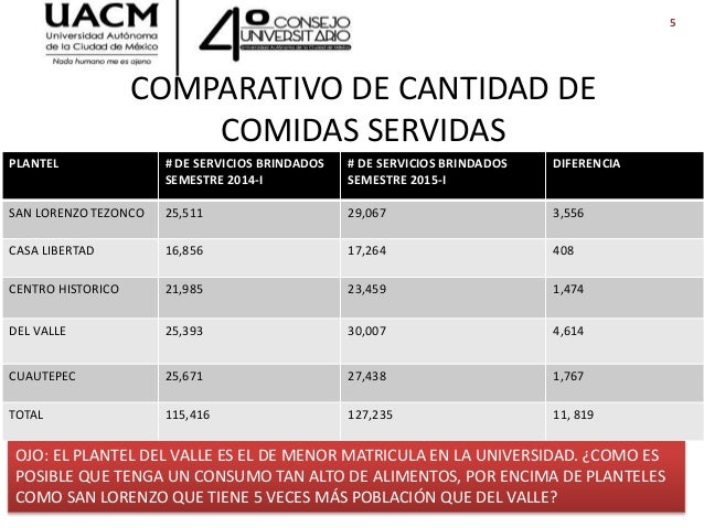 Donde en hacer la operación del aumento del miembro