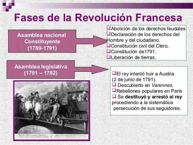 Resultado de imagen de revolucion francesa asamble constituyente