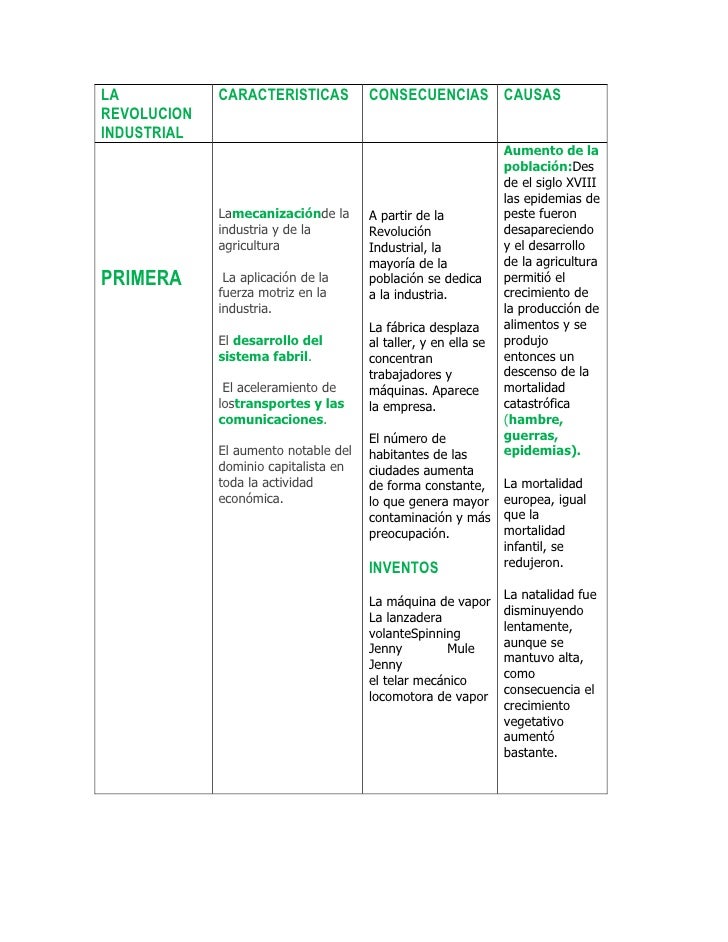 HISTORIA DESARROLLO PROCESO INDUSTRIAL TECNOLOGICO historia desarrollo proceso industrial tecnologico: