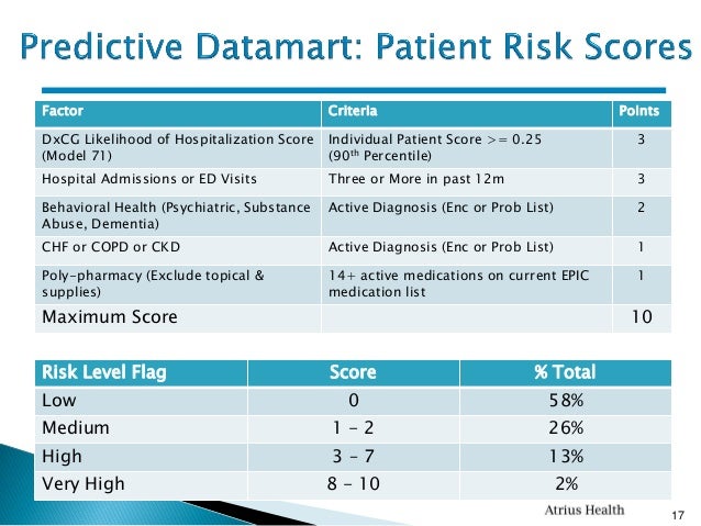 an analysis of maximising health in admission assessment and diagnosis of patients with copd For each admission, information on primary diagnosis, j45-j46), chronic obstructive pulmonary disease of such events on mental health patients,. an analysis of maximising health in admission assessment and diagnosis of patients with copd For each admission, information on primary diagnosis, j45-j46), chronic obstructive pulmonary disease of such events on mental health patients,.