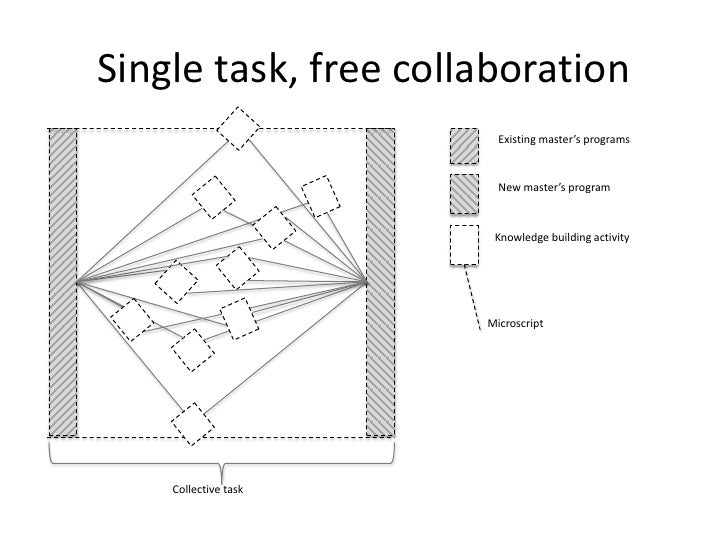 mobile learning thesis mobile learning thesis