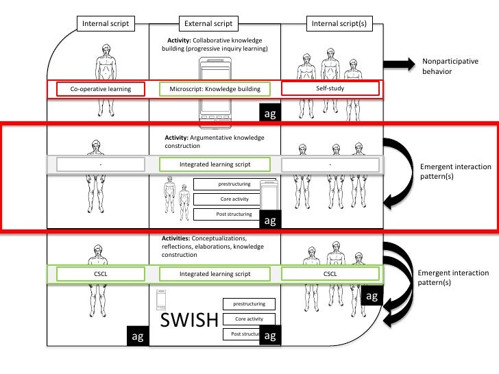 mobile learning thesis mobile learning thesis