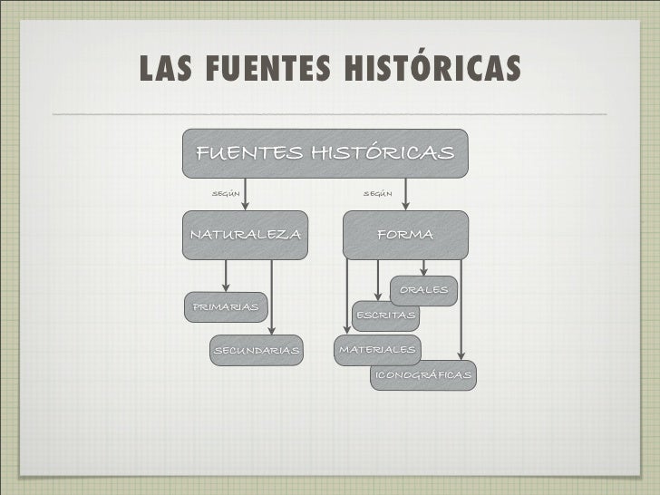 Las fuentes históricas