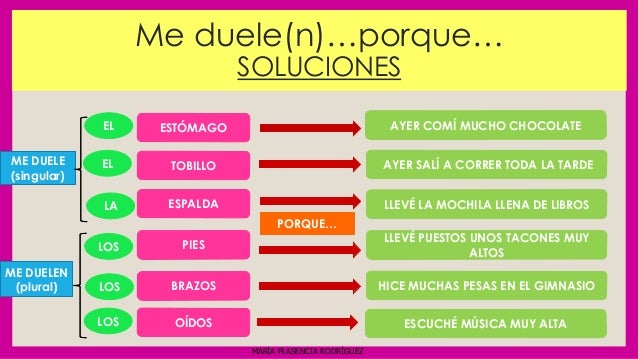 La posición en la cama a la osteocondrosis