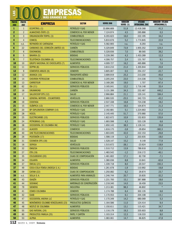 GRANDES EMPRESAS COLOMBIANAS grandes empresas colombianas: