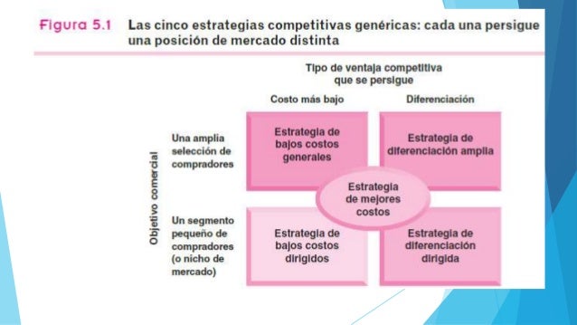 estrategia generica de starbucks Estrategia de localizaciones starbucks tiene una actitud muy disciplinada en lo relacionado con su estrategia de localizaciones starbucks cuenta con profesionales especialistas en identificar las mejores localizaciones. estrategia generica de starbucks Estrategia de localizaciones starbucks tiene una actitud muy disciplinada en lo relacionado con su estrategia de localizaciones starbucks cuenta con profesionales especialistas en identificar las mejores localizaciones.